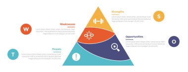 Swot Analizi Stratejik Planlama Yönetimi Bilgi Grafikleri Şablonu Piramit Yuvarlak Kesilmiş 4 Basamaklı Yaratıcı Tasarım Slayt Sunum Vektörü