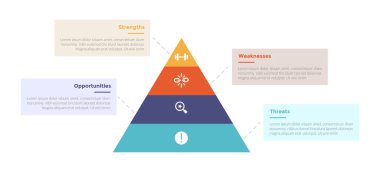 Swot Analizi Stratejik Planlama Yönetimi Bilgi Grafikleri Şablonu diyagramı ile merkez 4 basamaklı yaratıcı tasarım slayt sunum vektörü