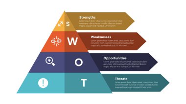 Swot Analizi Stratejik Planlama Yönetimi Bilgi Grafikleri Şablonu Piramit şekilli ok açıklaması ile slayt sunum vektörü için 4 nokta yaratıcı tasarım