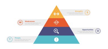 Swot analizi stratejik planlama bilgi grafiksel şablon şeması piramit dengesi ile kesme 4 nokta yaratıcı tasarım slayt sunum vektörü için