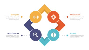 Swot analizi stratejik planlama bilgi grafiği şablonu çarpık kare kutu ve dairesel döngü 4 nokta adım yaratıcı tasarım slayt sunum vektörü