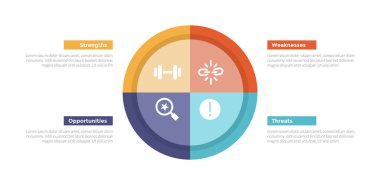 Swot analizi stratejik planlama bilgi grafiksel şablon şeması büyük daire bölünmüş dairesel döngü 4 nokta yaratıcı tasarım slayt sunum vektörü için