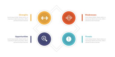 Swot analizi stratejik planlama bilgi grafiği şablonu büyük daire şeklinde ve kare şekilli arka plan 4 nokta yaratıcı tasarımı slayt sunum vektörü için