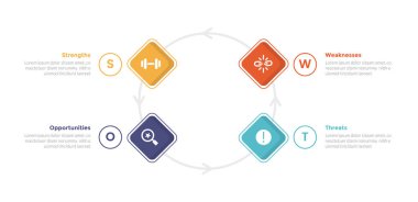 Swot analizi stratejik planlama bilgi grafiksel şablon şeması dairesel daire üzerine kare döndürülmüş 4 nokta yaratıcı tasarım slayt sunum vektörü için