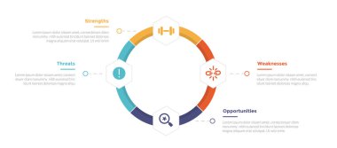 Swot analizi stratejik planlama bilgi grafiksel şablon şeması dairesel döngü üzerinde bal peteği ile slayt sunum vektörü için 4 nokta adım yaratıcı tasarım