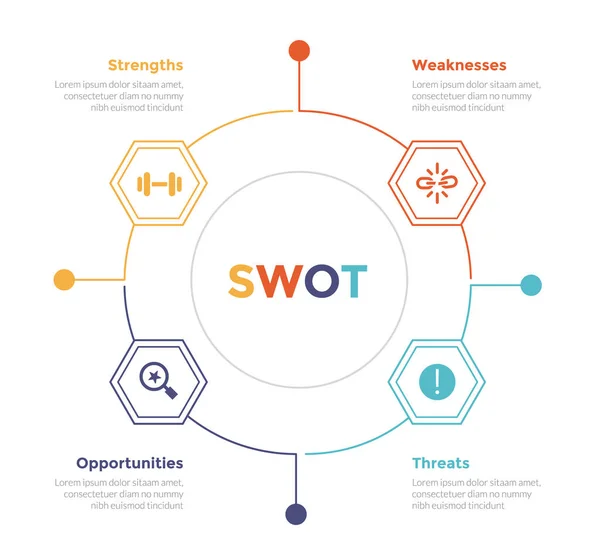 Διάγραμμα Προτύπου Διαχείρισης Στρατηγικού Σχεδιασμού Ανάλυσης Swot Κύκλο Κυψελίδας Κυκλική — Διανυσματικό Αρχείο
