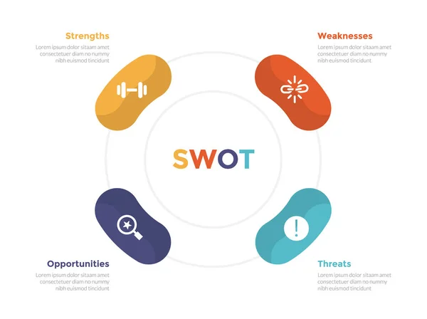 Διάγραμμα Προτύπου Διαχείρισης Στρατηγικού Σχεδιασμού Swot Analysis Infographics Στρογγυλό Στρογγυλό — Διανυσματικό Αρχείο