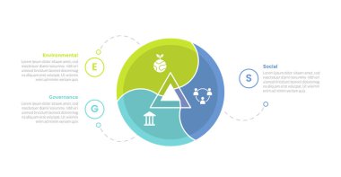 slayt sunum vektörü için üç nokta adım yaratıcı tasarım dairesel çember ile esg çevresel sosyal yönetim bilgi grafiksel şablonu şeması
