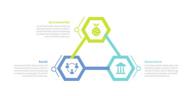 esg çevresel sosyal yönetim bilgi grafiksel şablonu dairesel döngü üzerinde altıgen ile slayt sunum vektörü için 3 nokta yaratıcı tasarım