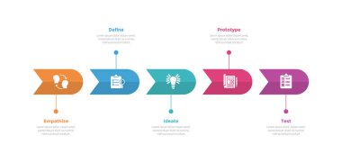 Slayt sunum vektörü için 5 nokta adım yaratıcı tasarımı olan yuvarlak oklu tasarım süreci bilgi grafikleri şeması