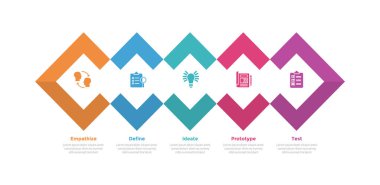 Slayt sunum vektörü için 5 nokta yaratıcı tasarım ile yaratıcı elmas şekil kombinasyonlu tasarım süreci bilgi grafikleri şeması