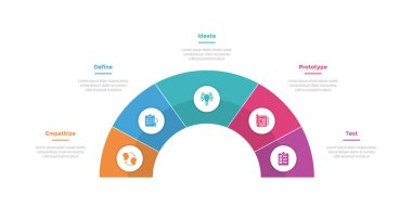 Slayt sunum vektörü için 5 nokta adım yaratıcı tasarımı ile merkezde hız ölçer yarım daire ile tasarım süreci bilgi grafikleri şeması
