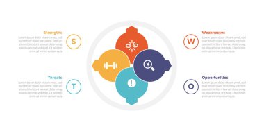 Swot analizi stratejik planlama bilgi grafikleri şeması keskin rozetli büyük bir daire ile slayt sunum vektörü için 4 nokta yaratıcı tasarım