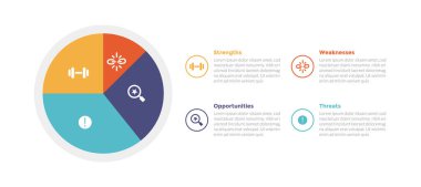 Swot Analizi Stratejik Planlama Yönetimi Bilgi Grafikleri Şablonu Şablonu Sol tarafında pasta çizelgesi dairesi Slayt sunumu için 4 nokta adım yaratıcı tasarım