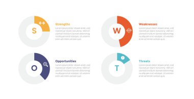 Swot Analizi Stratejik Planlama Yönetimi Bilgi Grafikleri Şablonu Şablon Şablonu ile ana hat çember süreci 4 nokta yaratıcı tasarım slayt sunum vektörü için