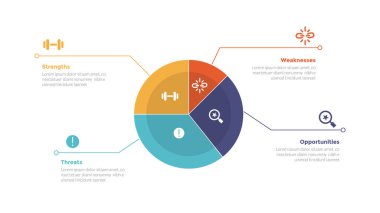 Swot analizi stratejik planlama bilgi grafiği şablonu büyük pasta grafiği ile metin tanımı 4 nokta yaratıcı tasarım slayt sunum vektörü için