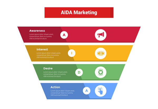 aida marketing funnel infographics template diagram with with big funnel sharp edge slice with skew shape 4 point step design for slide presentation vector