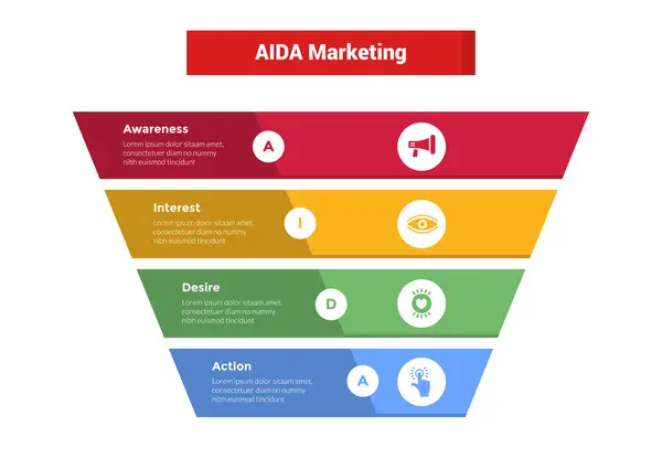Diagrama Modelo Infográficos Funil Marketing Aida Com Grande Fatia Borda —  Vetores de Stock