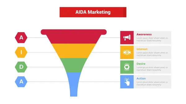 Aida Marketing Funil Infográficos Modelo Diagrama Com Funil Com Ponto —  Vetores de Stock