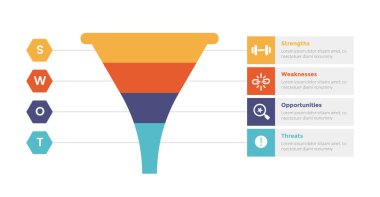 Swot Analizi Stratejik Planlama Bilgi Grafiği Şablonu. Altıgen noktası ve kutu dikdörtgeni ile pazarlama huni şekli. Slayt sunum vektörü için 4 adım yaratıcı tasarım.
