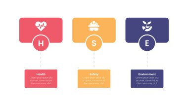 HSE sağlık ortamları, sunum vektörü için 3 nokta adım tasarımı olan dikdörtgen şekilli bilgi-grafik şablonu şeması