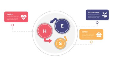 HSE sağlık ortamları, slayt sunum vektörü için 3 nokta adım tasarımı ile daire ok döngüsü ile bilgi grafikleri şablonu şeması