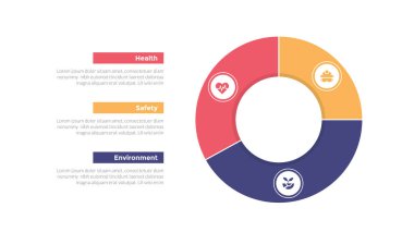 Slayt sunum vektörü için 3 nokta adım tasarımı ile birlikte sağda Piechart outline biçimi olan HSE sağlık ortamları bilgi grafikleri şablonu şeması