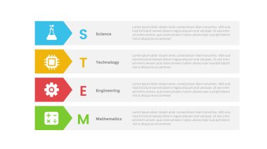 Slayt sunum vektörü için 4 nokta adım tasarımlı ve dikdörtgen ve ok rozetli STEM eğitim bilgi grafikleri şablonu
