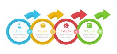 Slayt sunum vektörü için 4 nokta adım tasarımı ile büyük daire ve ok sağ yönde BTMM eğitim bilgi grafikleri şeması
