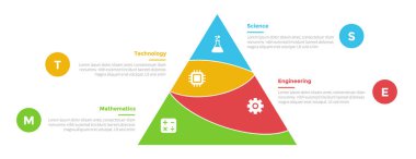 Slayt sunum vektörü için 4 nokta adım tasarımı ile kesilmiş piramit yuvarlak STEM eğitim bilgi grafikleri şablonu şeması