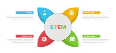 Yaprak şekilli BTMM eğitim bilgi grafikleri şablonu ve slayt sunum vektörü için 4 nokta adım tasarımı olan büyük çember merkezi