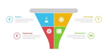 Slayt sunum vektörü için 4 nokta adım tasarımı ile ana hat dairesi ile kare dilim merkezinde pazarlama hunisi şekilli STEM eğitim bilgi bilgi şablonu şeması