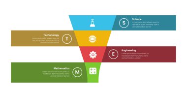 Slayt sunum vektörü için 4 nokta adım tasarımı ile pazarlama huni şekli ve kurdele arkaplan tanımlı STEM eğitim bilgi grafikleri şeması