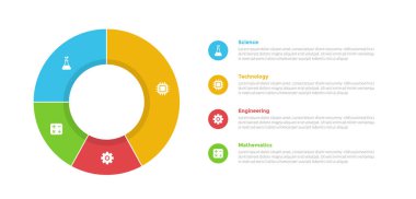 Slayt sunum vektörü için 4 nokta adım tasarımı içeren üst üste bilgi içeren büyük ana hatlı pasta grafiği şeması ile STEM eğitim bilgi grafikleri şeması