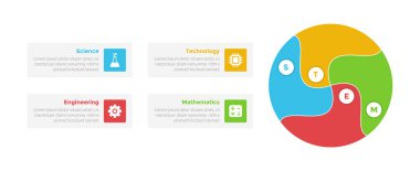 Slayt sunum vektörü için 4 nokta adım tasarımı ile büyük daire ve girdap şekilli STEM eğitim bilgi grafikleri şablonu