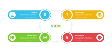 Slayt sunum vektörü için 4 nokta adım tasarımı ile daire döngüsü dairesel ve yuvarlak dikdörtgen şekilli STEM eğitim bilgi grafikleri şablonu
