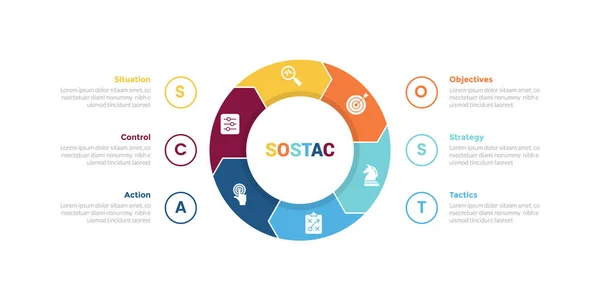 Sostac Μάρκετινγκ Σχεδιασμού Infographics Πρότυπο Διάγραμμα Κύκλο Κυκλικό Σχήμα Βέλος — Διανυσματικό Αρχείο