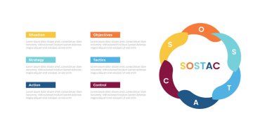 Slayt sunumu için 6 nokta basamaklı yaratıcı tasarımı olan, dairesel daire şeklinde daire şeklinde bir döngü çizimi ile sostac pazarlama planlama şablonu şeması