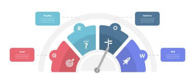 GROW model bilgi grafikleri şablon diyagramı ile hız göstergesi yarım daire ve slayt sunum vektörü için 4 nokta adım tasarımı