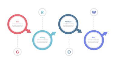 Slayt sunum vektörü için 4 nokta adım tasarımı ile büyük daire ve ok yönlü GROW model bilgi grafikleri şablonu