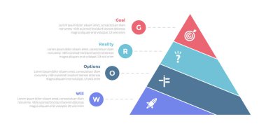 GROW model bilgi grafikleri şablon şeması ile piramit kesme eğrisi slayt sunum vektörü için 4 nokta adım tasarımı
