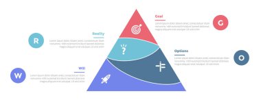 GROW koçluk modeli bilgi grafikleri şablon şeması ve slayt vektörü için 4 nokta adım tasarımı ile kesilmiş piramit yuvarlak