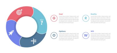 Slayt sunum vektörü için 4 nokta adım tasarımı ile sol parca üzerinde büyük daire döngüsü ile GROW model bilgi grafikleri şablonu şeması