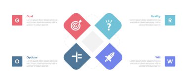 Slayt sunum vektörü için 4 nokta adım tasarımı ile yuvarlak kare şekilli GROW model bilgi grafikleri şablonu