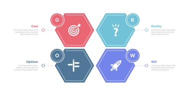 Slayt sunum vektörü için 4 nokta adım tasarımı ile bal peteği altıgen şekil merkezi denge döngüsü ile GROW model bilgi grafikleri şablonu şeması