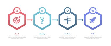Slayt sunum vektörü için 4 nokta adım tasarımı içeren altıgen şekli ve oklu GROW model bilgi grafikleri şablonu