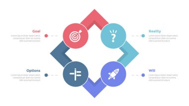 Bükülmüş kare kutu ve dairesel döngü ile 4 nokta basamaklı slayt tasarımı sunum vektörü ile GROW model bilgi grafikleri şablonu şeması
