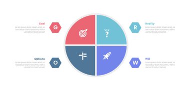 GROW model bilgi grafikleri şablon şeması ile büyük daire üzerine dilim ve slayt sunum vektörü için 4 nokta adım tasarımı üzerinde pasta şeması