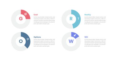 GROW koçluk modeli bilgi grafikleri şablonu şeması ve slayt sunum vektörü için 4 nokta adım tasarımı ile ana hatlar çizelgesi