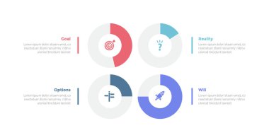 Slayt sunum vektörü için 4 nokta adım tasarımı ile büyük ana hatlı çember merkezli GROW model bilgi grafikleri şablonu
